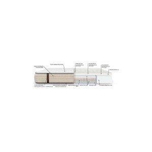 Colchón Muelles Ensacados y Visco Premium | Muebles Sari