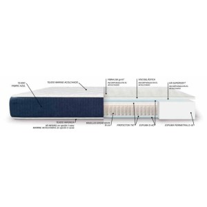 Colchón de Muelles Ensacados Alta Firmeza | Muebles Sari